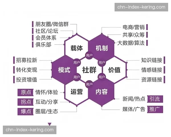 智能语音交互技术在本季度融入社群APP 大幅提升适老化与障碍辅助能力